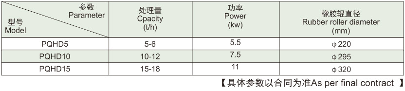 技術參數